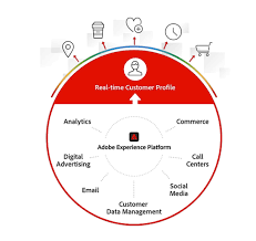 What is Adobe Experience Platform