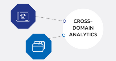 Cross-Domain Tracking ITP Fix