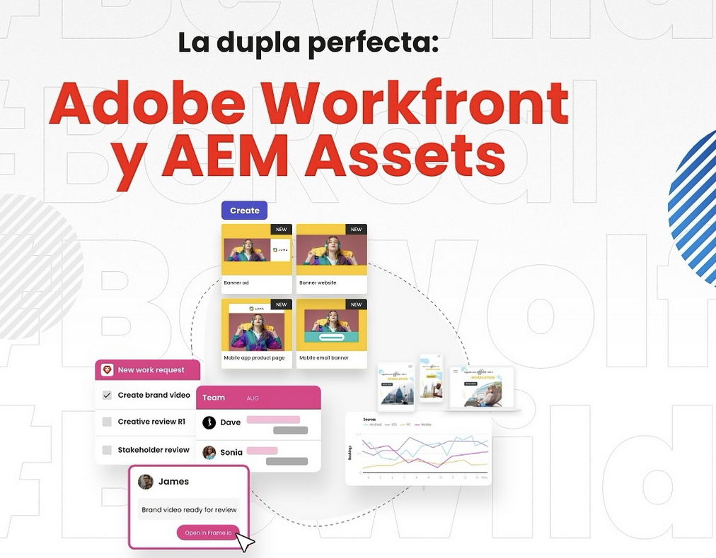 AEM Cloud + Workfront Integration